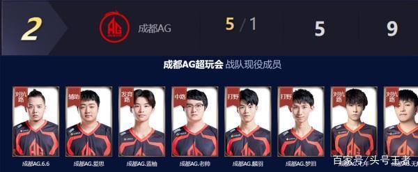 数据均名列 数据均名列